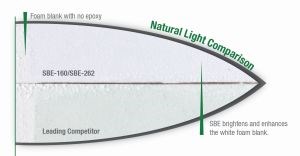 Comparison of Surfboard Epoxy vs. other resins in natural light